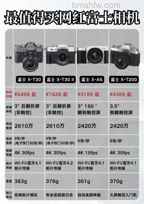 热销富士相机报价参数:X-T10、X100T、X-T1、X-A1图解
