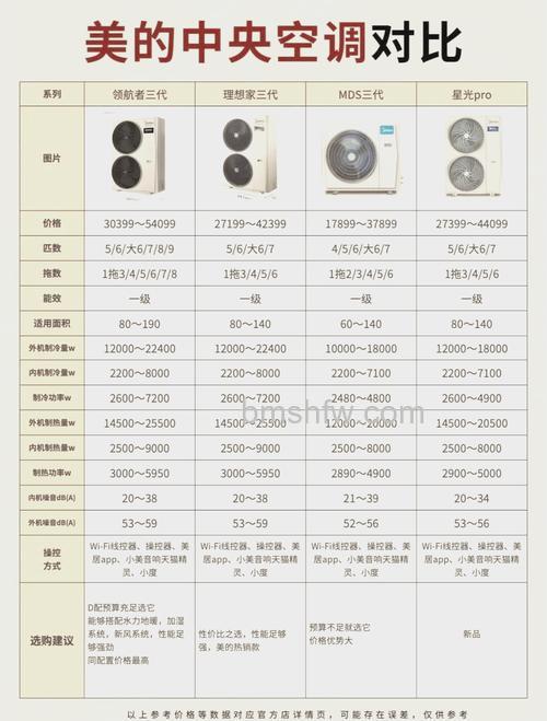 美的空调室内机尺寸多少?详细尺寸介绍与选择建议