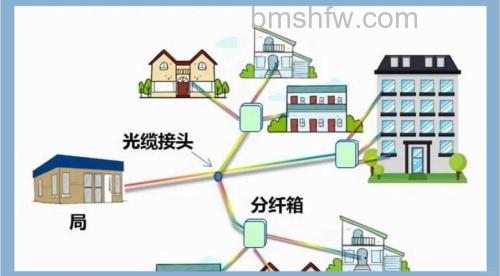 宽带接入两种方式：不用路由器与使用路由器设置详解