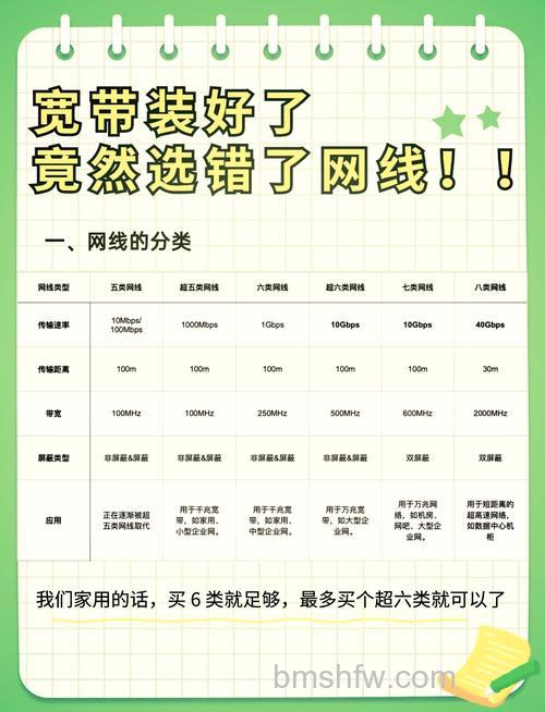 网线分超五类、超六类、七类：传输速度与标准解析