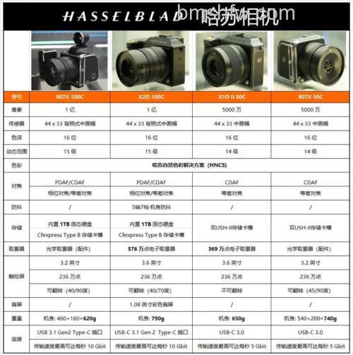 分析哈苏相机好吗？中画幅、数码后背与成像质量详解