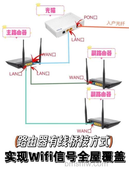 两个路由器怎么无线桥接:路由器无线桥接方法【详解】