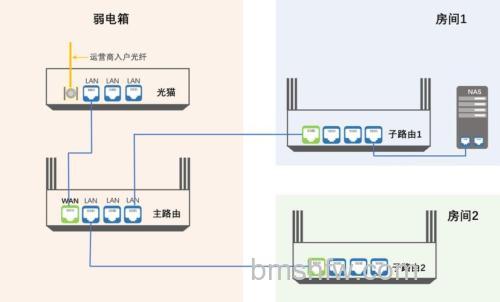 两个路由器怎么无线连接?连接两个无线路由器教程【步骤分享】