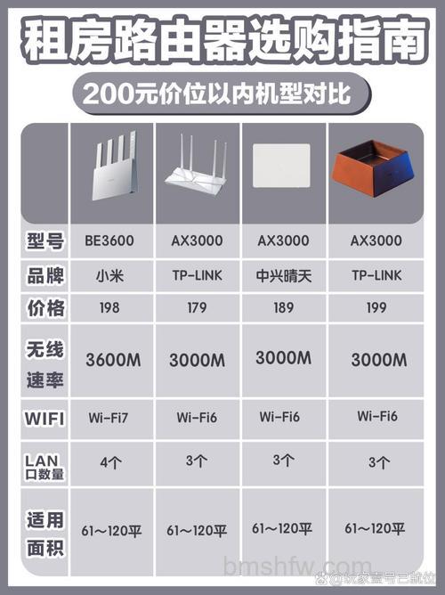 天猫魔筒和小米路由器哪个好？配置参数对比分析