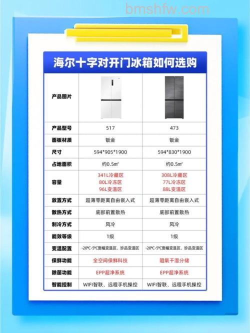海尔双开门冰箱多少钱?价格范围介绍详解