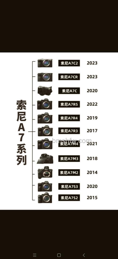 全球最薄数码相机索尼T7：外观、手感、显示、镜头与样片分析图解