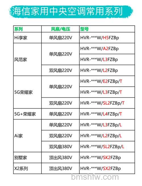 海信空调1.2匹制冷一小时用多少电?耗电量介绍