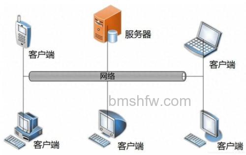 双线网络发布服务器及客户端上网配置详解