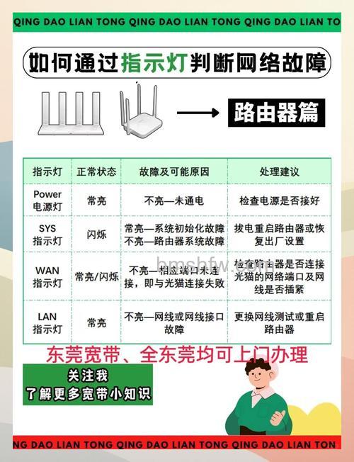 路由器WAN接口不亮怎么办?原因与解决方法详解