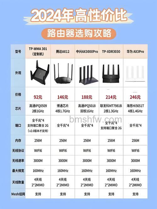 智能路由器与普通路由器有哪些区别？三大核心优势解析