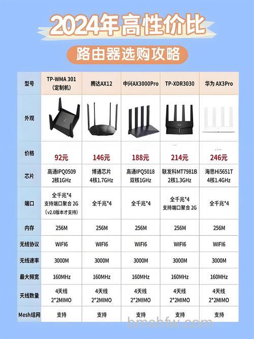 智能路由器五个常见的名词你都认识吗?