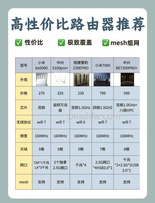 迅雷路由多少钱?迅雷路由器价格与配置详解