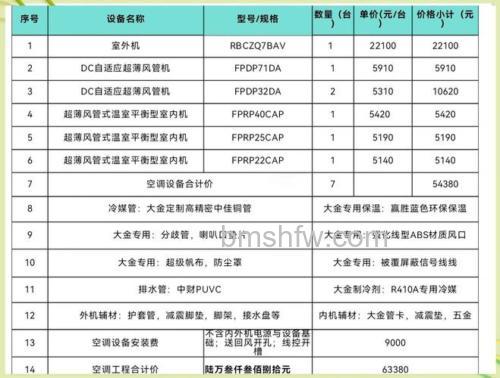 中央空调企业良品率是多少?影响因素与解决方案详解