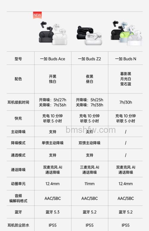 一加Buds Pro怎么使用:完整使用说明