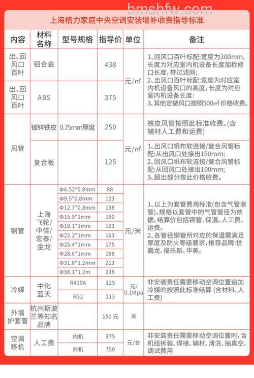 格力中央空调一拖4一晚用多少电费?耗电量详解