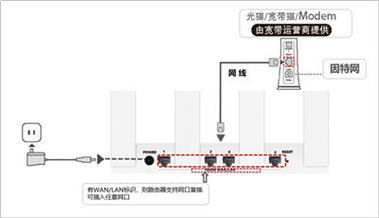 华为TC7001路由器连接网络方法详解