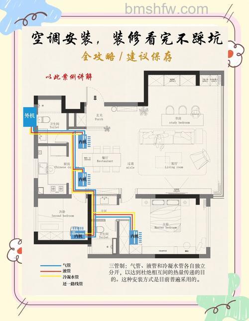 200平方房间需要多大中央空调?选择方法详解