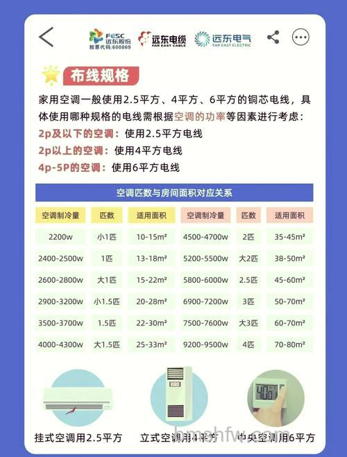 如何选择适合5匹空调的电线：规格方法与注意事项