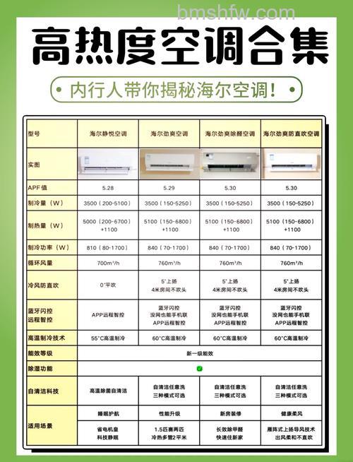 海尔5匹空调功率多大?如何选择适合自己的空调