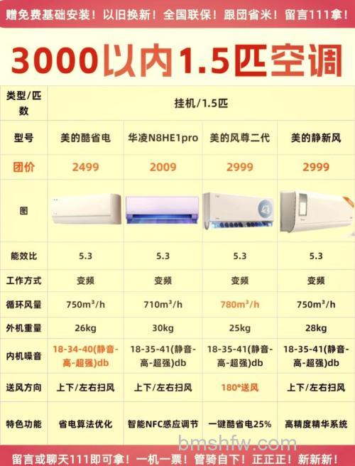 定频空调1.5匹多少瓦?选择合适空调功率介绍【详解】
