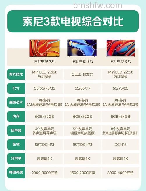 索尼智能电视机怎么样?购买注意事项【详解】