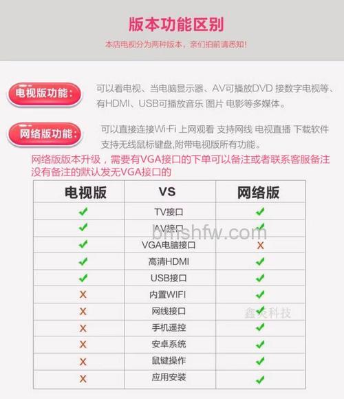 什么是网络电视机?网络电视机的优点【详解】
