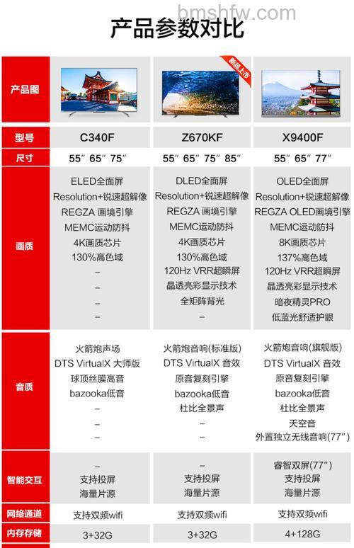 东芝电视怎么样?东芝电视质量介绍【详解】