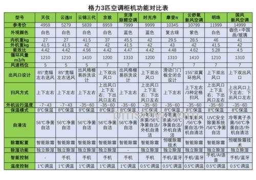 大3匹柜机空调适用多少平方米?全面解析适用平米数