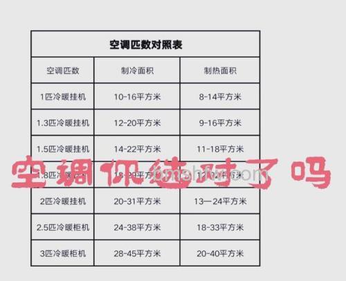 3P柜机空调插头尺寸怎么选?功率需求与选择详解
