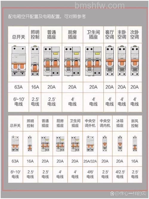 10匹380V空调用多大的空开？空开标准介绍【详解】