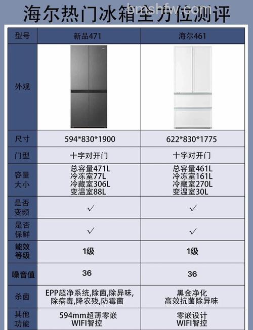 海尔冰箱尺寸长宽高是多少?如何正确选购海尔冰箱【详解】