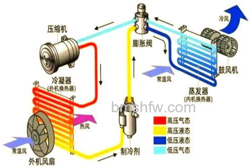 空调电辅加热是什么原理?原理与优势详解