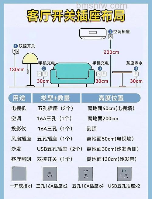 2匹空调插座安数选择指南