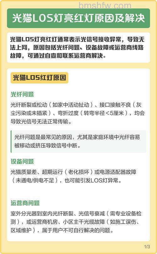 光猫LOS闪红灯可以自己解决吗？【详解】