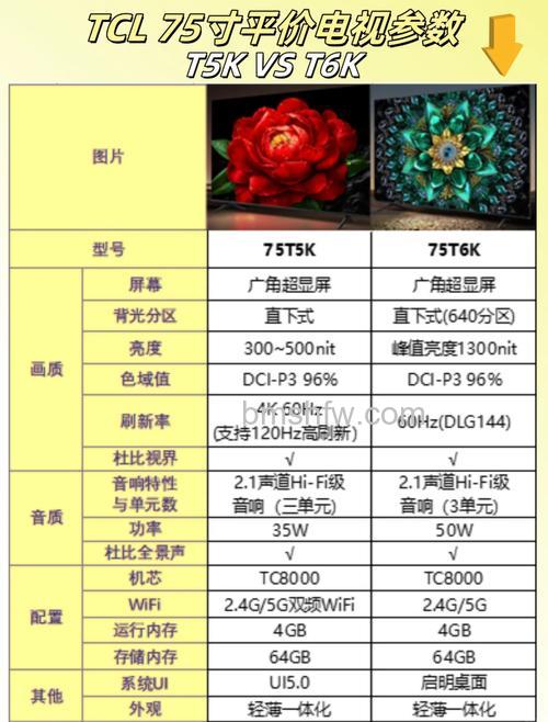 TCL电视哪个型号质量好 型号与综合实力介绍【详解】