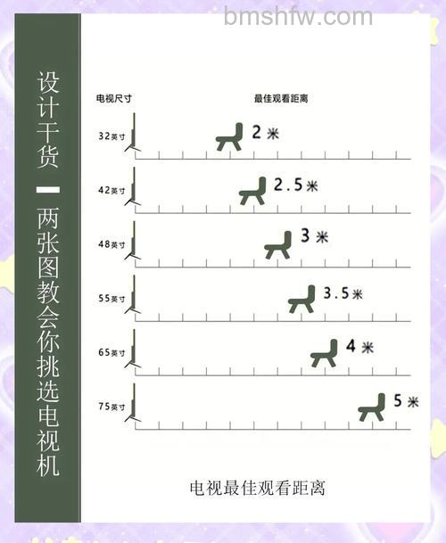 电视机怎么辨别好差 电视机辨别好差方法【详解】