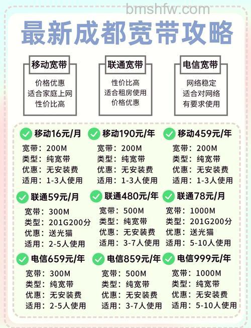 第一次装宽带要多少钱 宽带安装价格【详细介绍】