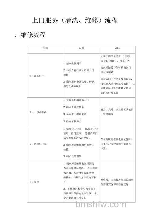 空调报修多久上门维修？流程与处理时间详解