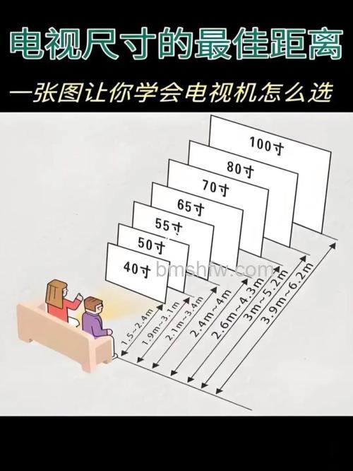 电视尺寸与客厅大小标准及沙发最佳距离指南