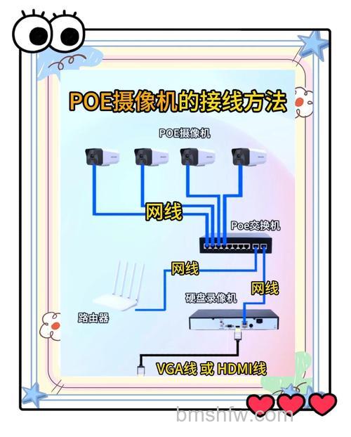 监控摄像头连接电视机的方法与步骤