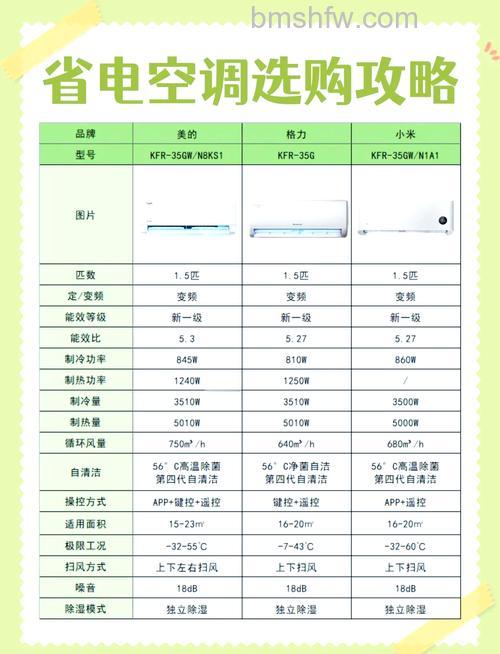 1.5匹空调适合多少平方米?空调匹数选择指南【详解】