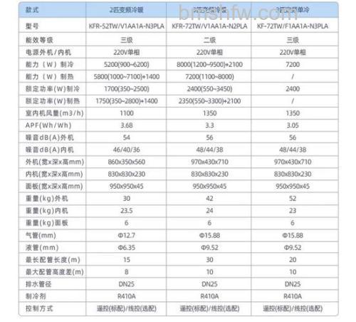 顶机空调一般多大功率?功率介绍【详解】