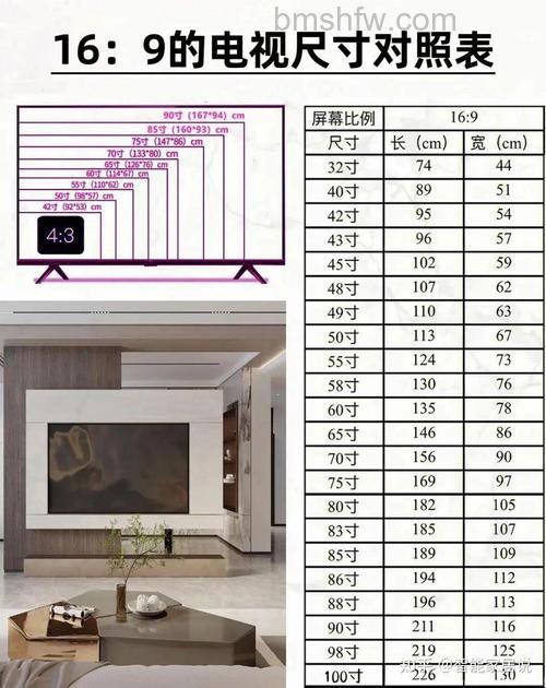 卧室内电视机尺寸是多少合适?放在什么位置?【详解】