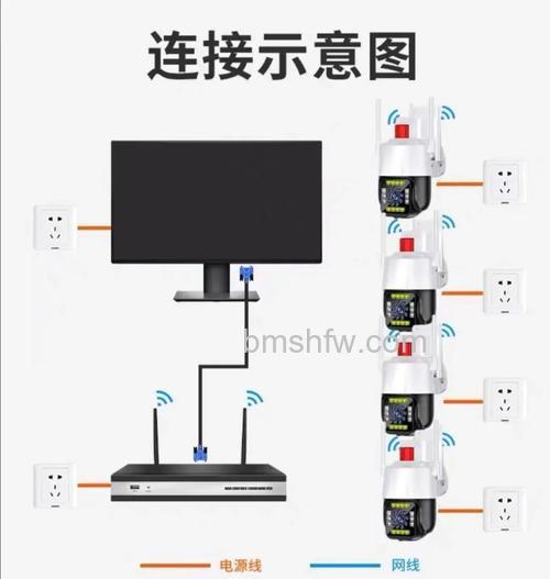 无线监控摄像头怎么连接电视机?详细步骤指南