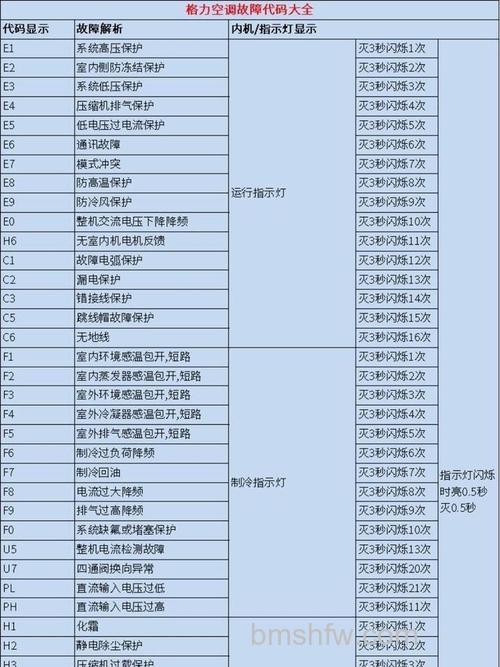 中央空调E04故障代码怎么回事？故障解析与原因详解