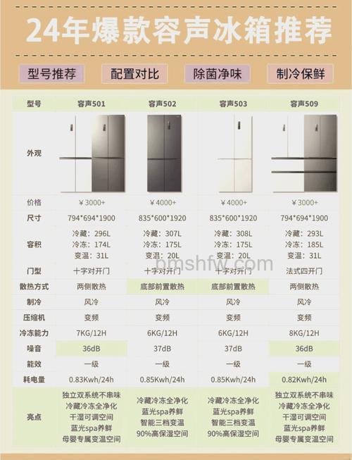容声冰箱冷藏数字对应温度详解与调节指南