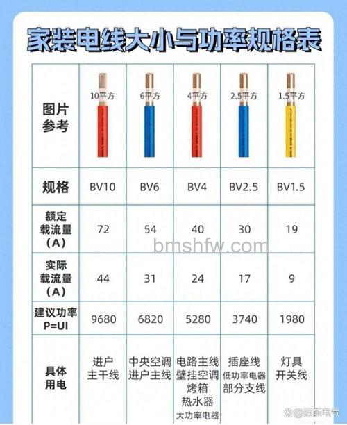 柜式空调3匹适合多少平方的电线?不同型号电线选择详解