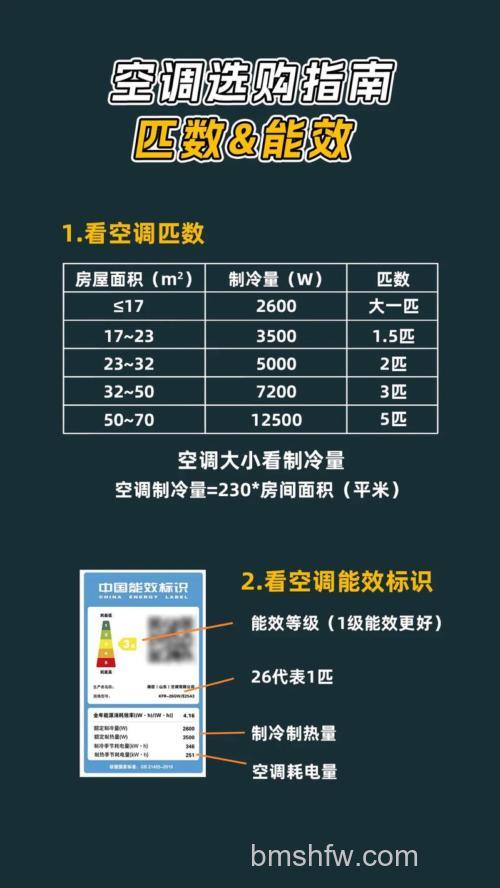 空调2匹适合多少平米?如何根据实际情况选择空调型号