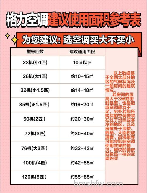 夏季空调选购：房间空调匹数选择与实用技巧详解