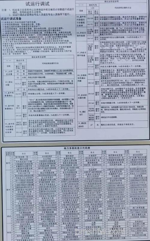 格力中央空调E1故障代码解析与解决方法【详解】